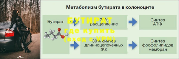 гидропоника Волоколамск